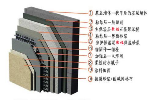 武漢石墨聚苯板 武漢石墨聚苯板